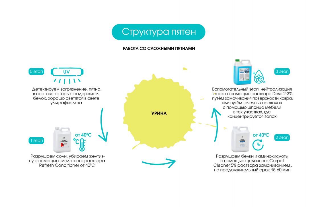 Химия в мебели презентация